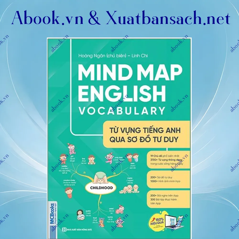 Ảnh Mind Map English Vocabulary - Từ Vựng Tiếng Anh Qua Sơ Đồ Tư Duy